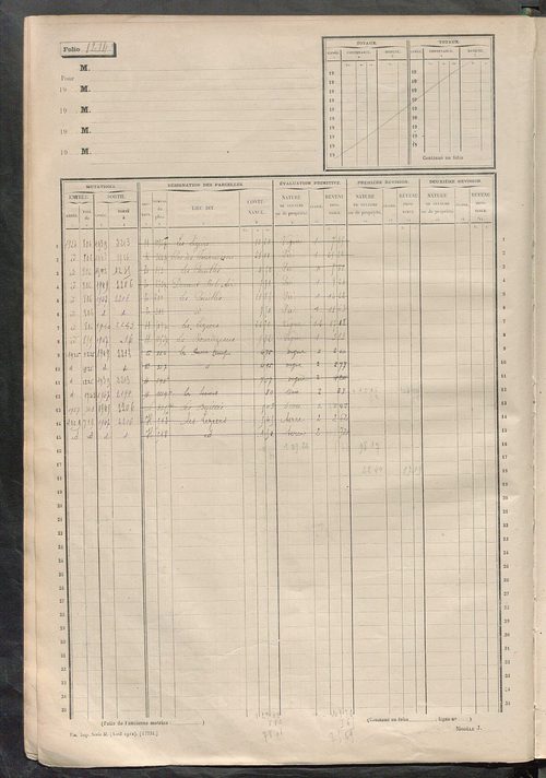 Matrice des propriétés non bâties, fol. 1201 à 1800.