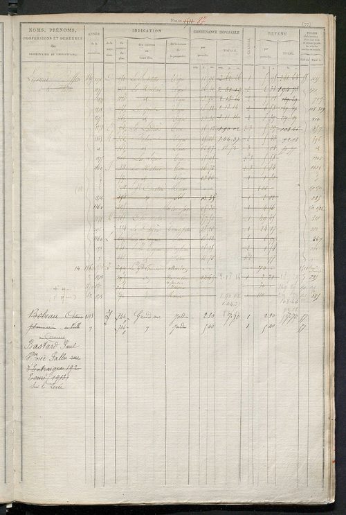 Matrice des propriétés foncières, fol. 1501 à 2000 ; récapitulation des contenances et des revenus de la matrice cadastrale, 1831 ; table alphabétique des propriétaires.