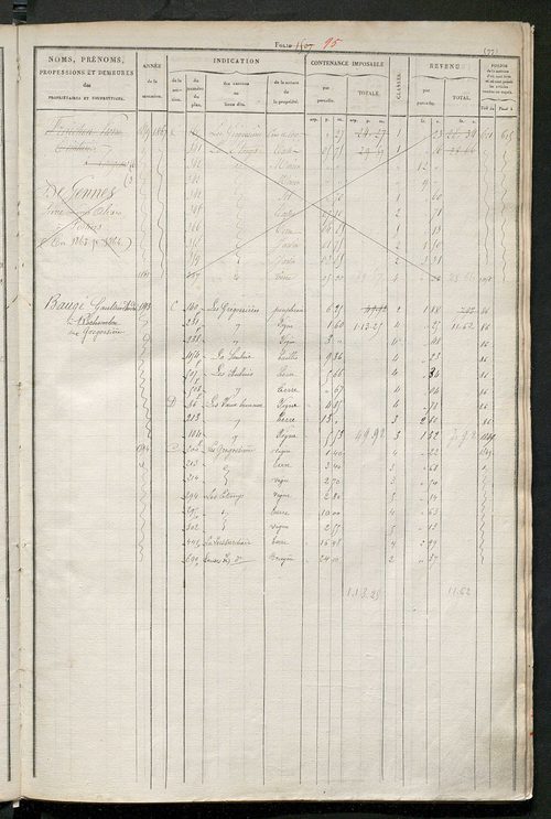 Matrice des propriétés foncières, fol. 1501 à 2000 ; récapitulation des contenances et des revenus de la matrice cadastrale, 1831 ; table alphabétique des propriétaires.