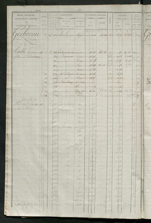 Matrice des propriétés foncières, fol. 501 à 1000.
