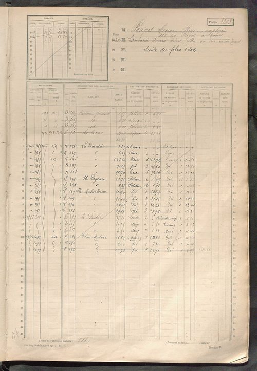Matrice des propriétés non bâties, fol. 1201 à 1800.