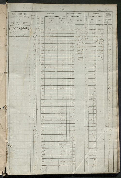 Matrice des propriétés foncières, fol. 501 à 1000.