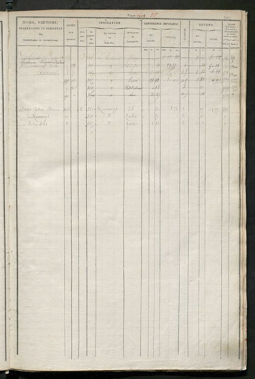 Matrice des propriétés foncières, fol. 1501 à 2000 ; récapitulation des contenances et des revenus de la matrice cadastrale, 1831 ; table alphabétique des propriétaires.