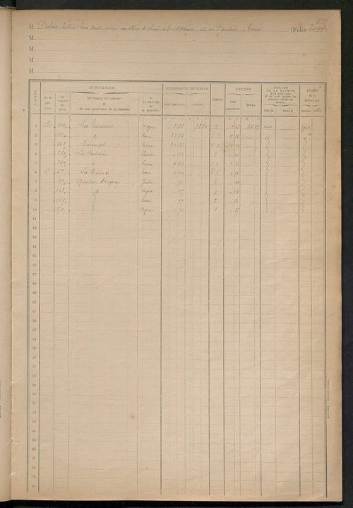 Matrice des propriétés foncières, fol. 2001 à 2249.