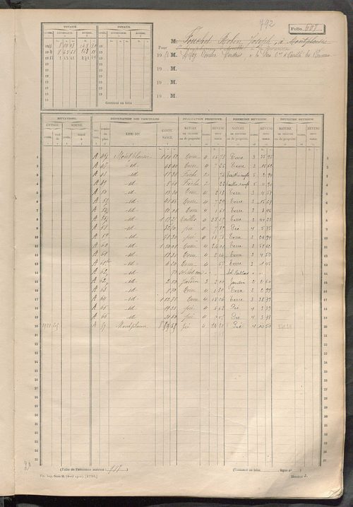 Matrice des propriétés non bâties, fol. 601 à 1200.