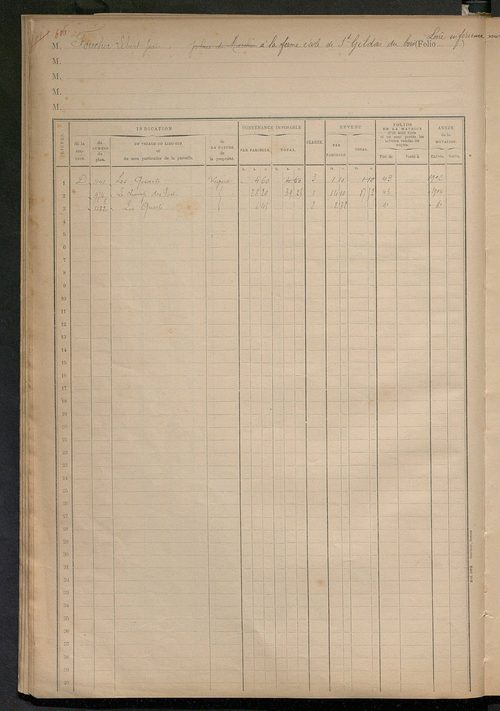 Matrice des propriétés foncières, fol. 2001 à 2249.