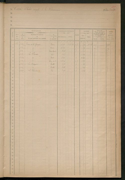 Matrice des propriétés foncières, fol. 2001 à 2249.