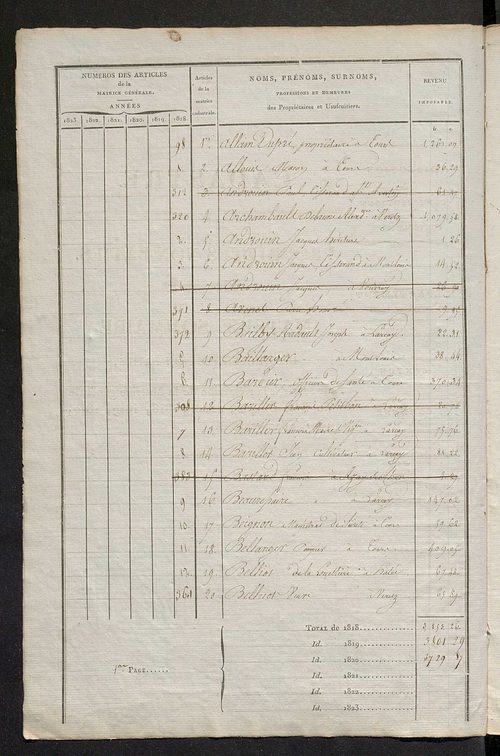 Matrice sommaire des propriétés non bâties, pour servir à la rédaction de la matrice générale du rôle unique.