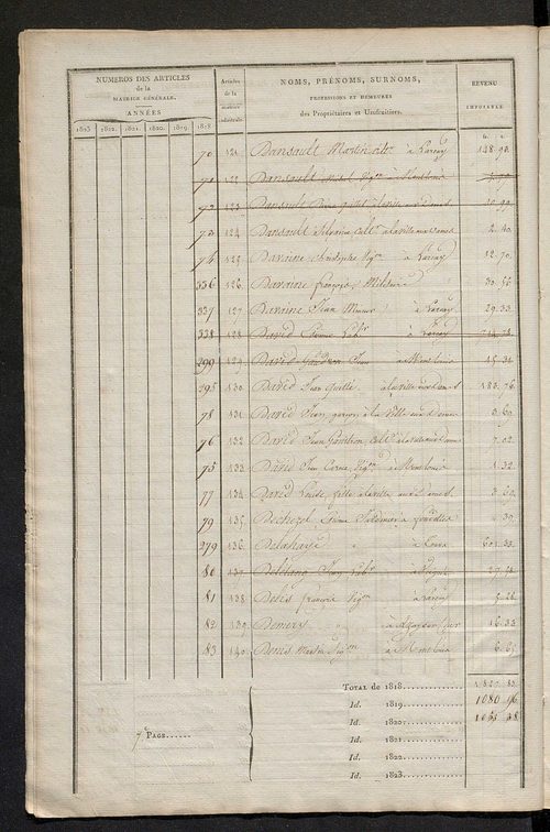 Matrice sommaire des propriétés non bâties, pour servir à la rédaction de la matrice générale du rôle unique.