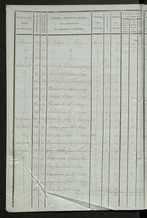 Tableau indicatif des propriétaires et des propriétés bâties.