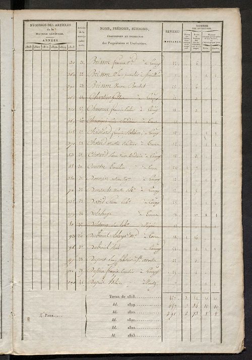 Matrice sommaire des propriétés bâties et portes et fenêtres, pour servir à la rédaction de la matrice générale du rôle unique.
