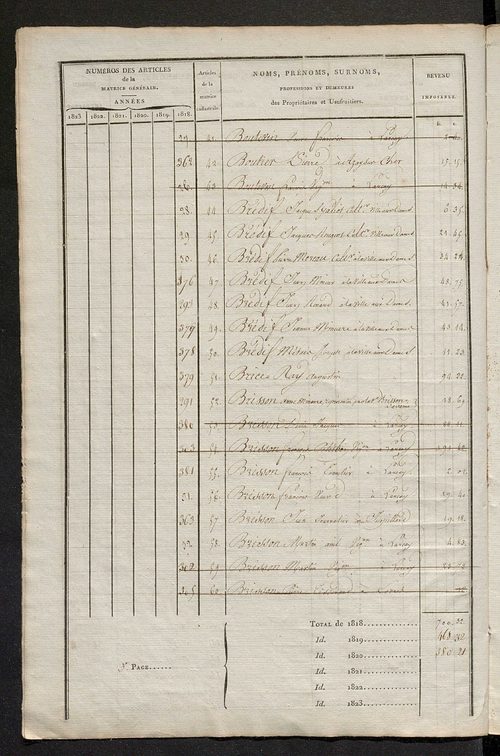Matrice sommaire des propriétés non bâties, pour servir à la rédaction de la matrice générale du rôle unique.