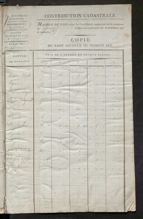 Matrice de rôle pour la contribution cadastrale.