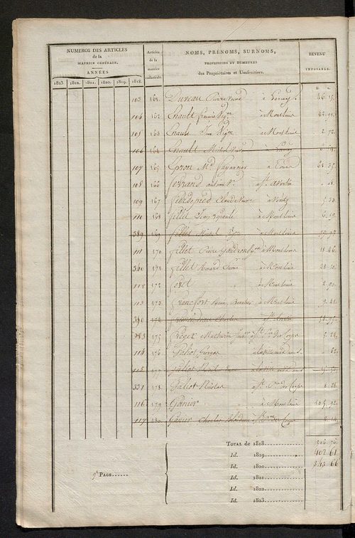 Matrice sommaire des propriétés non bâties, pour servir à la rédaction de la matrice générale du rôle unique.