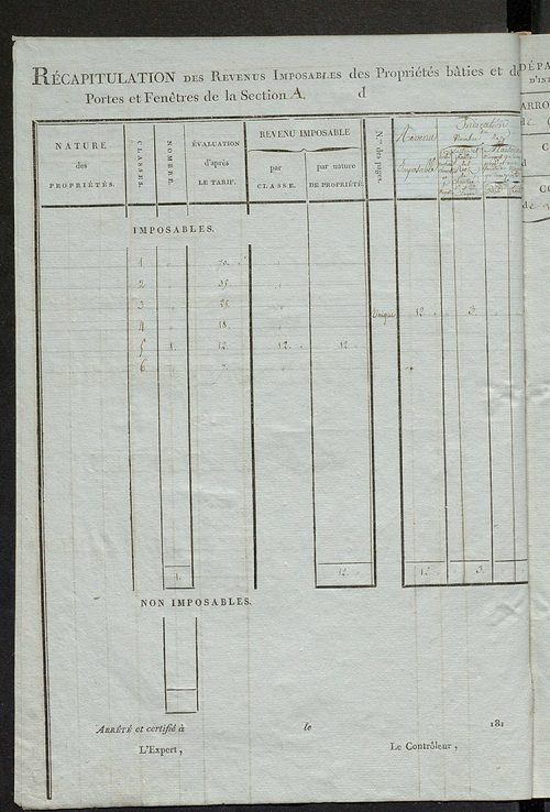 Tableau indicatif des propriétaires et des propriétés bâties.