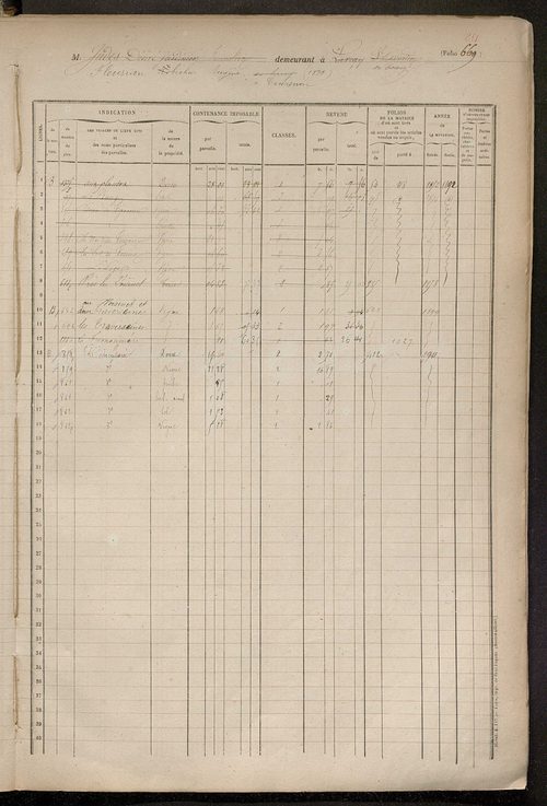 Matrice des propriétés foncières, fol. 659 à 1058.