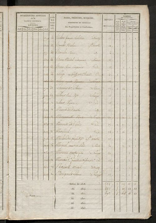 Matrice sommaire des propriétés bâties et portes et fenêtres, pour servir à la rédaction de la matrice générale du rôle unique.