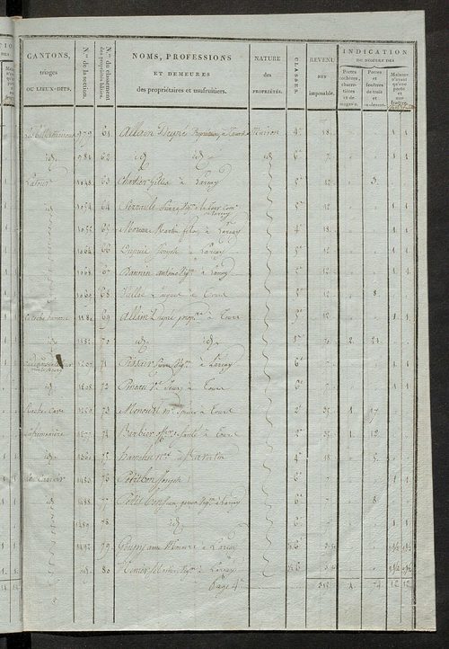 Tableau indicatif des propriétaires et des propriétés bâties.