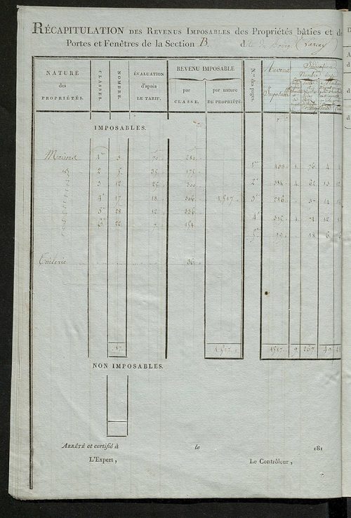 Tableau indicatif des propriétaires et des propriétés bâties.