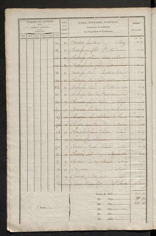 Matrice sommaire des propriétés non bâties, pour servir à la rédaction de la matrice générale du rôle unique.