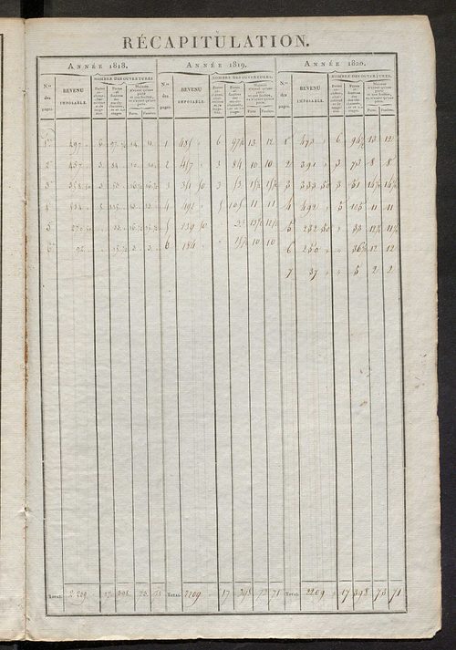 Matrice sommaire des propriétés bâties et portes et fenêtres, pour servir à la rédaction de la matrice générale du rôle unique.