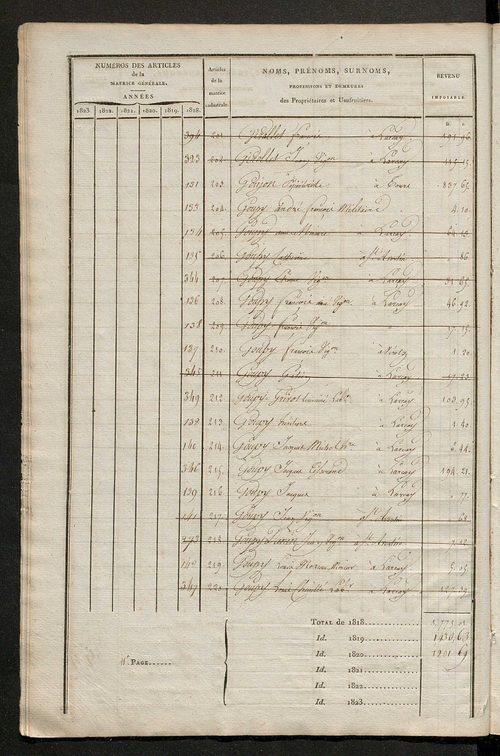 Matrice sommaire des propriétés non bâties, pour servir à la rédaction de la matrice générale du rôle unique.