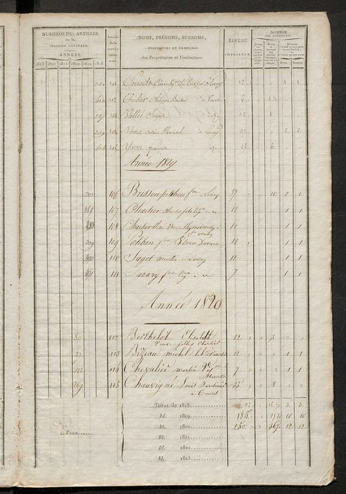 Matrice sommaire des propriétés bâties et portes et fenêtres, pour servir à la rédaction de la matrice générale du rôle unique.