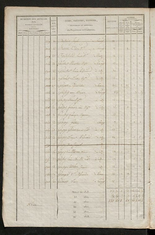 Matrice sommaire des propriétés bâties et portes et fenêtres, pour servir à la rédaction de la matrice générale du rôle unique.