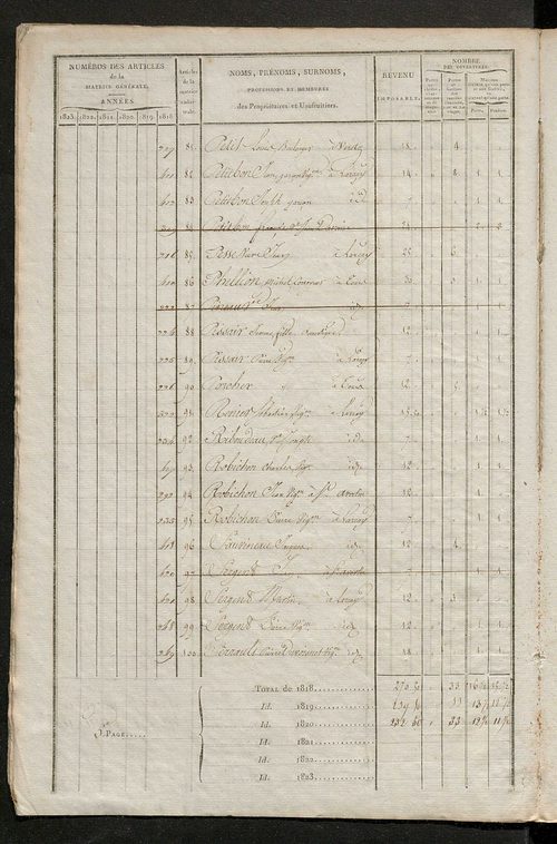 Matrice sommaire des propriétés bâties et portes et fenêtres, pour servir à la rédaction de la matrice générale du rôle unique.