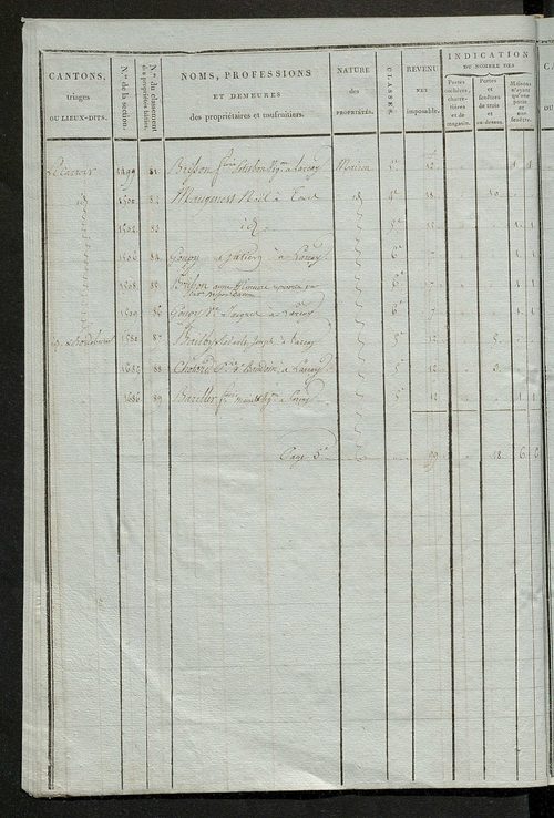 Tableau indicatif des propriétaires et des propriétés bâties.