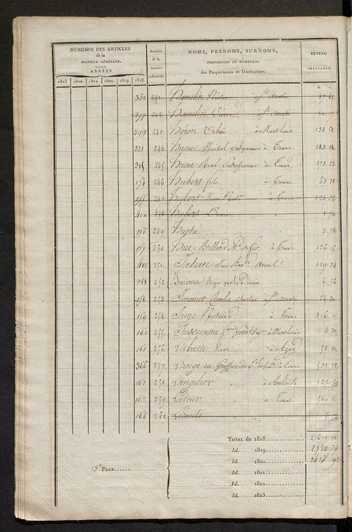 Matrice sommaire des propriétés non bâties, pour servir à la rédaction de la matrice générale du rôle unique.