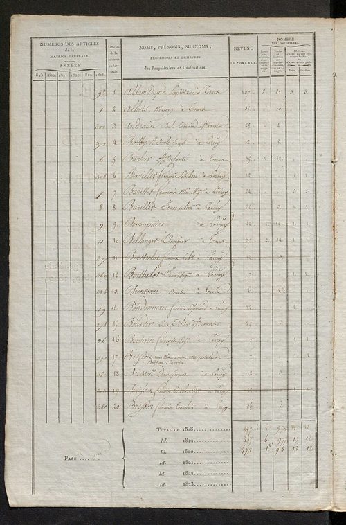 Matrice sommaire des propriétés bâties et portes et fenêtres, pour servir à la rédaction de la matrice générale du rôle unique.
