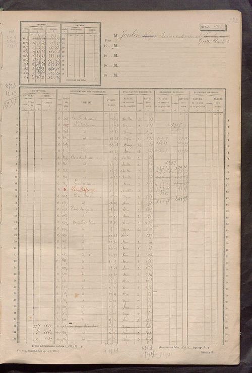 Matrice des propriétés non bâties, fol. 489 à 1088.