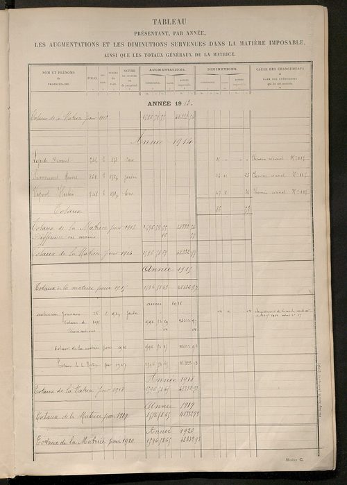 Tableau présentant les augmentations et les diminutions survenues dans la matière imposable ; récapitulation ; table alphabétique des propriétaires ; matrice des propriétés non bâties, fol. 1 à 488.