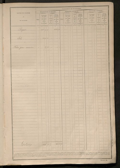 Tableau présentant les augmentations et les diminutions survenues dans la matière imposable ; récapitulation ; table alphabétique des propriétaires ; matrice des propriétés non bâties, fol. 1 à 488.