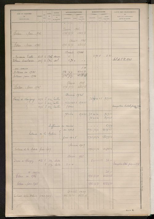 Tableau présentant les augmentations et les diminutions survenues dans la matière imposable ; récapitulation ; table alphabétique des propriétaires ; matrice des propriétés non bâties, fol. 1 à 488.