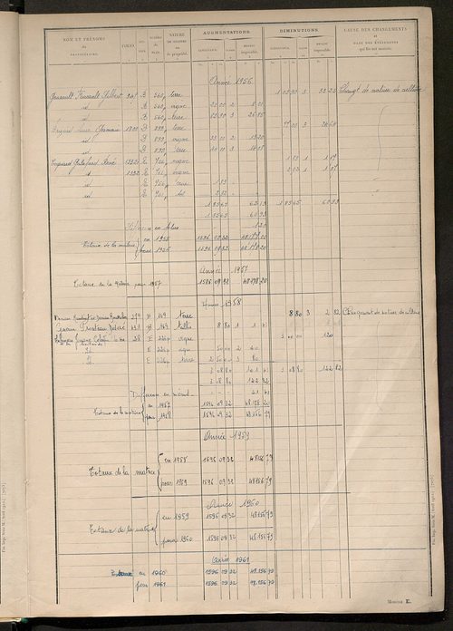 Tableau présentant les augmentations et les diminutions survenues dans la matière imposable ; récapitulation ; table alphabétique des propriétaires ; matrice des propriétés non bâties, fol. 1 à 488.