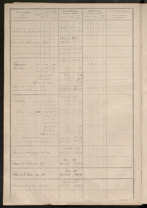 Tableau présentant les augmentations et les diminutions survenues dans la matière imposable ; récapitulation ; table alphabétique des propriétaires ; matrice des propriétés non bâties, fol. 1 à 488.
