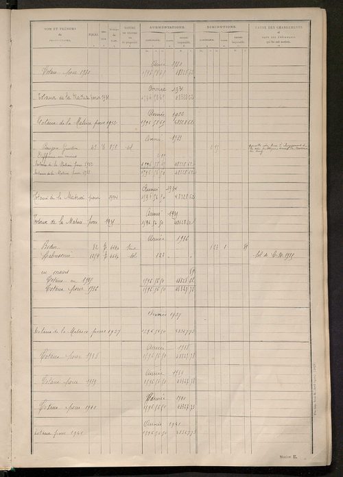 Tableau présentant les augmentations et les diminutions survenues dans la matière imposable ; récapitulation ; table alphabétique des propriétaires ; matrice des propriétés non bâties, fol. 1 à 488.
