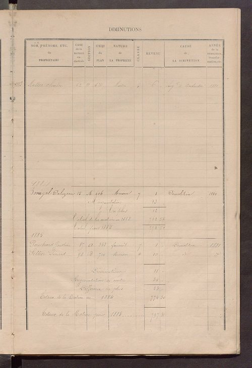 Matrice des propriétés bâties ; augmentations et diminutions, 1883-1891 ; séparation des revenus cadastraux afférents, pour l'année 1882, aux propriétés bâties et non bâties (état-balance) ; table alphabétique des propriétaires.