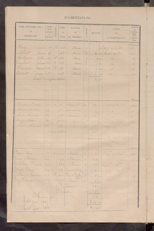 Matrice des propriétés bâties ; augmentations et diminutions, 1883-1891 ; séparation des revenus cadastraux afférents, pour l'année 1882, aux propriétés bâties et non bâties (état-balance) ; table alphabétique des propriétaires.