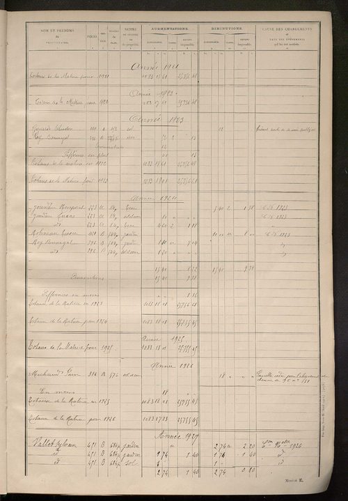 Tableau présentant les augmentations et les diminutions survenues dans la matière imposable ; récapitulation ; table alphabétique des propriétaires ; matrice des propriétés non bâties, fol. 1 à 492.