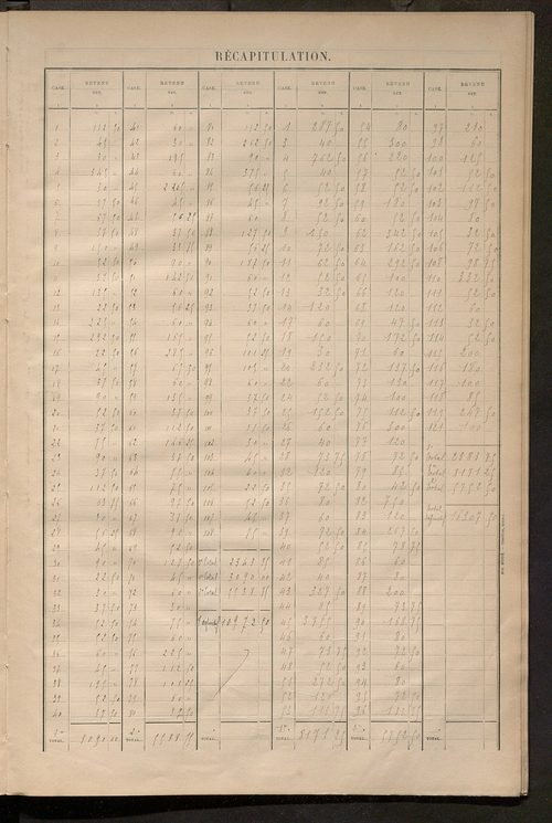 Matrice des propriétés bâties ; récapitulation ; table alphabétique des propriétaires.