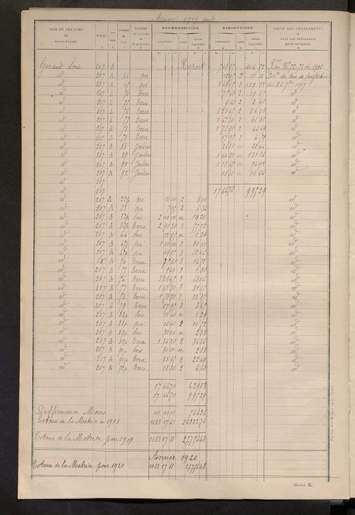 Tableau présentant les augmentations et les diminutions survenues dans la matière imposable ; récapitulation ; table alphabétique des propriétaires ; matrice des propriétés non bâties, fol. 1 à 492.