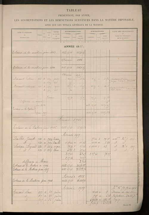 Tableau présentant les augmentations et les diminutions survenues dans la matière imposable ; récapitulation ; table alphabétique des propriétaires ; matrice des propriétés non bâties, fol. 1 à 492.