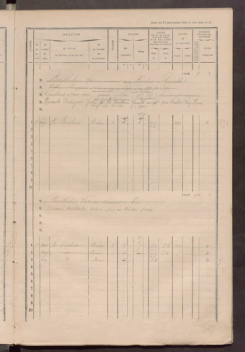 Matrice des propriétés bâties ; augmentations et diminutions, 1883-1891 ; séparation des revenus cadastraux afférents, pour l'année 1882, aux propriétés bâties et non bâties (état-balance) ; table alphabétique des propriétaires.