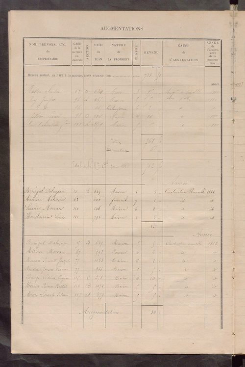 Matrice des propriétés bâties ; augmentations et diminutions, 1883-1891 ; séparation des revenus cadastraux afférents, pour l'année 1882, aux propriétés bâties et non bâties (état-balance) ; table alphabétique des propriétaires.