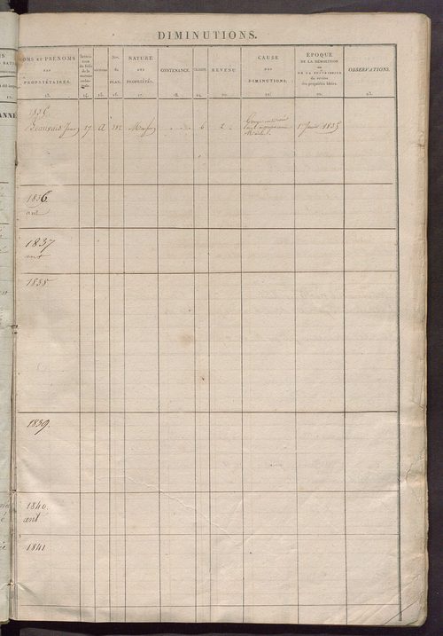 Matrice des propriétés foncières ; registre présentant les augmentations et les diminutions survenues dans les contenances et les revenus portés sur les matrices cadastrales, 1835-1914 ; récapitulation des contenances et des revenus imposables, 1833 ; tab