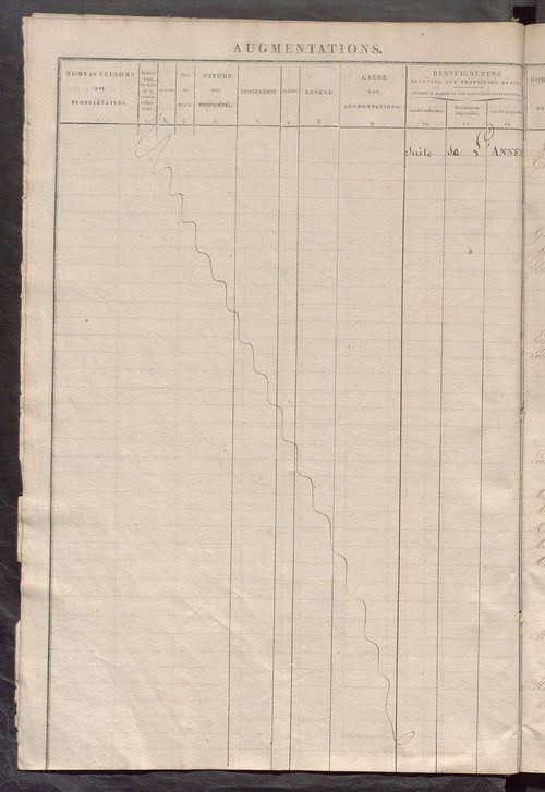 Matrice des propriétés foncières ; registre présentant les augmentations et les diminutions survenues dans les contenances et les revenus portés sur les matrices cadastrales, 1835-1914 ; récapitulation des contenances et des revenus imposables, 1833 ; tab