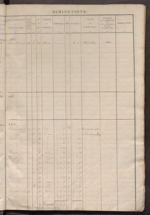 Matrice des propriétés foncières ; registre présentant les augmentations et les diminutions survenues dans les contenances et les revenus portés sur les matrices cadastrales, 1835-1914 ; récapitulation des contenances et des revenus imposables, 1833 ; tab